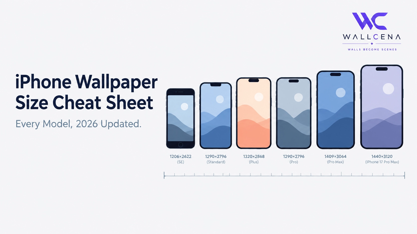 Wallpaper Size Cheat Sheet for Every iPhone Model (2026 Updated)